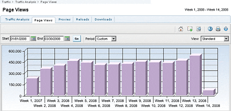 jan-march08pageviews