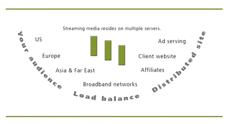 loadbalance1
